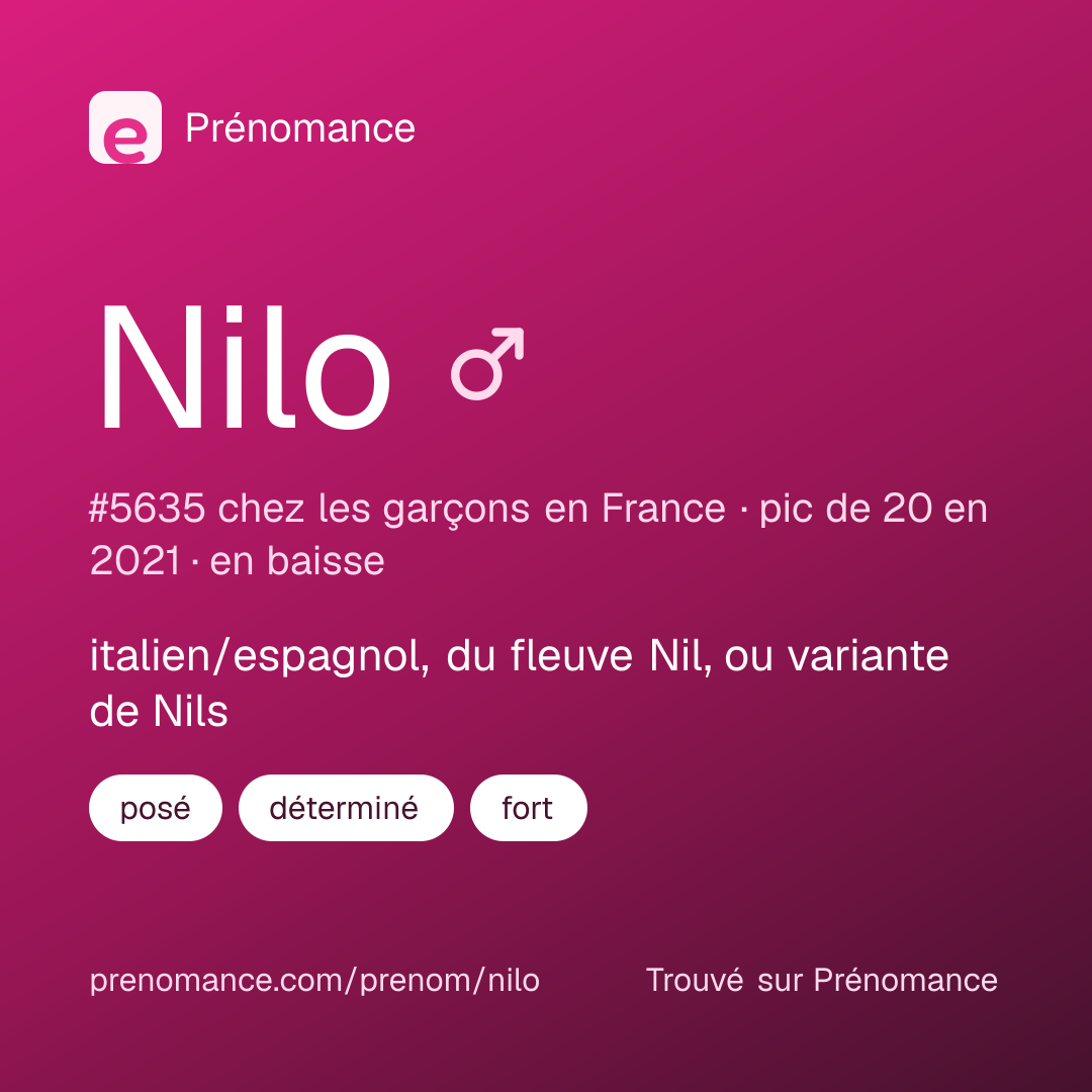 Carte de partage du prénom Nilo