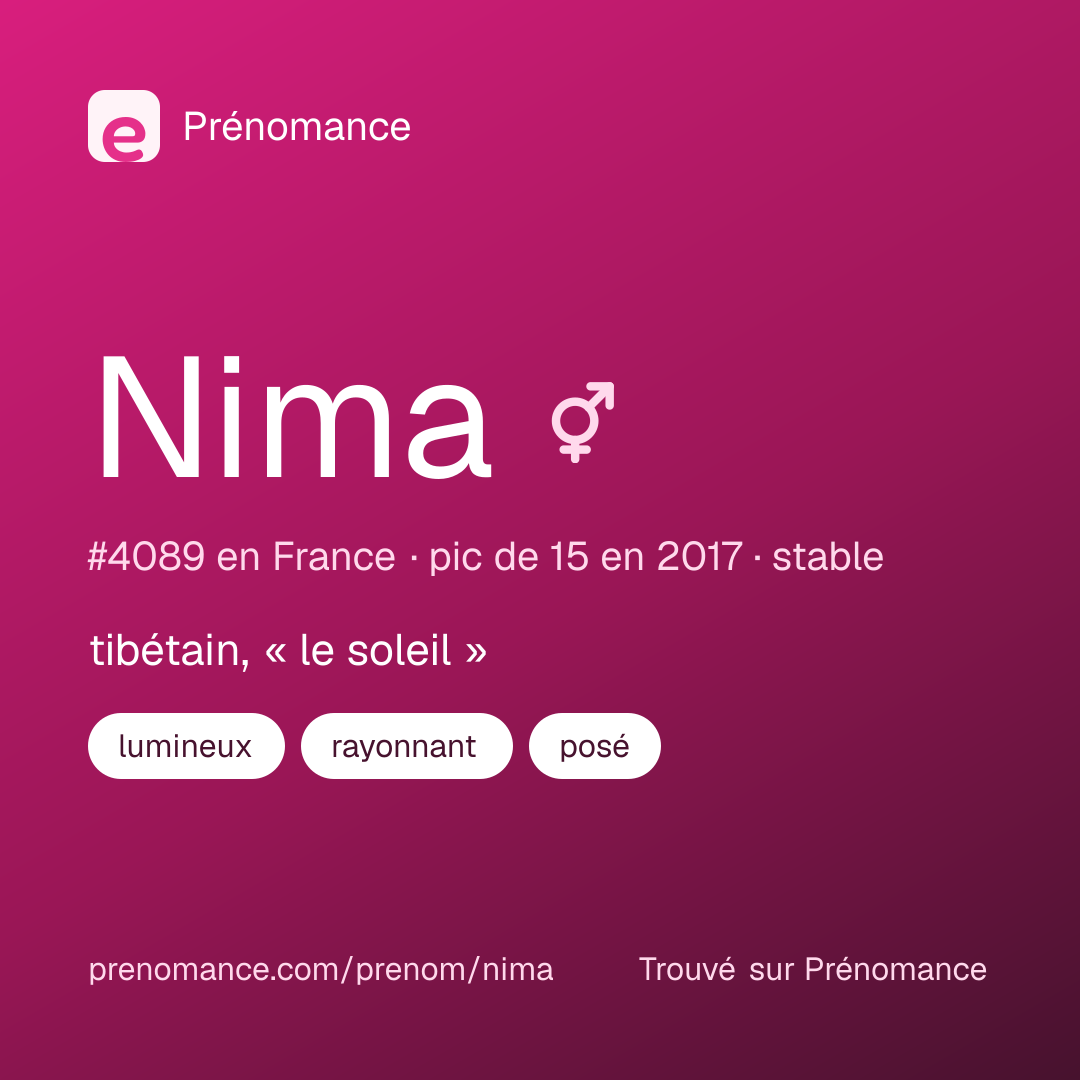Carte de partage du prénom Nima