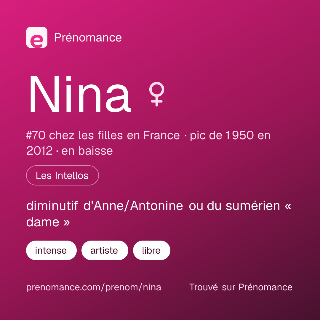 Carte de partage du prénom Nina