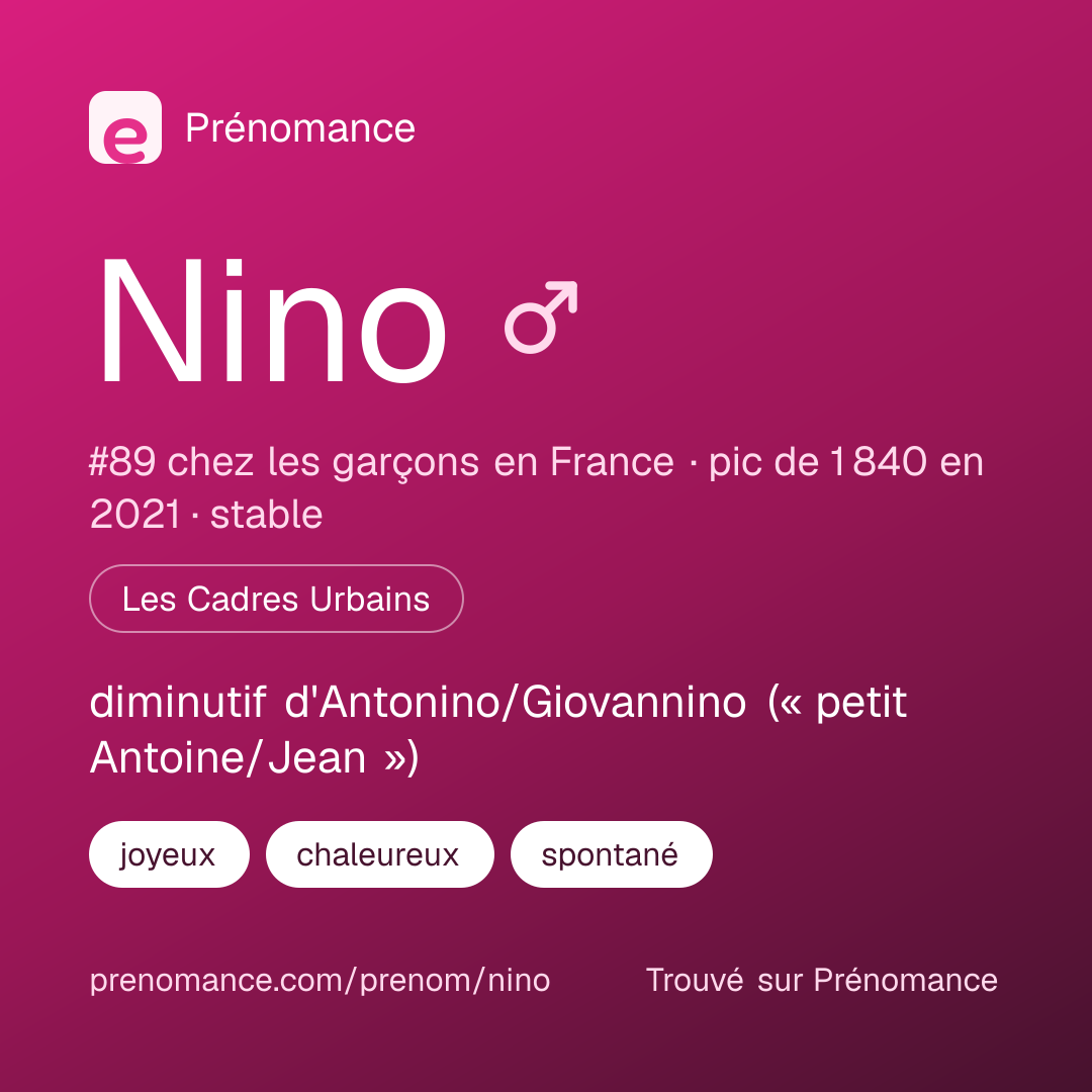 Carte de partage du prénom Nino