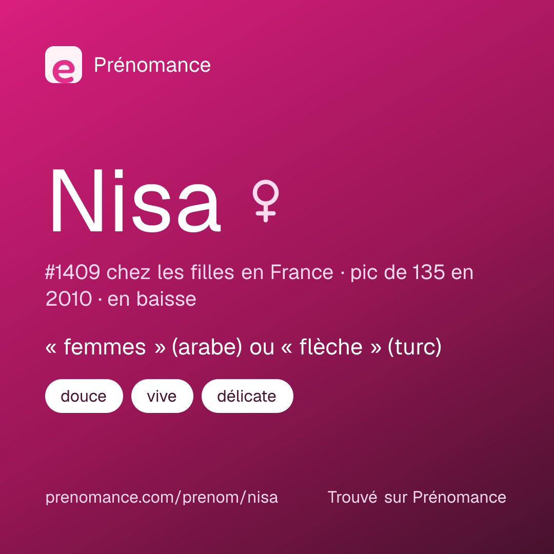 Carte de partage du prénom Nisa