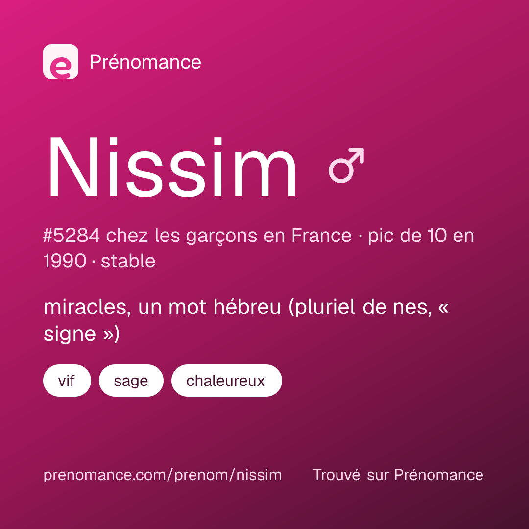 Carte de partage du prénom Nissim