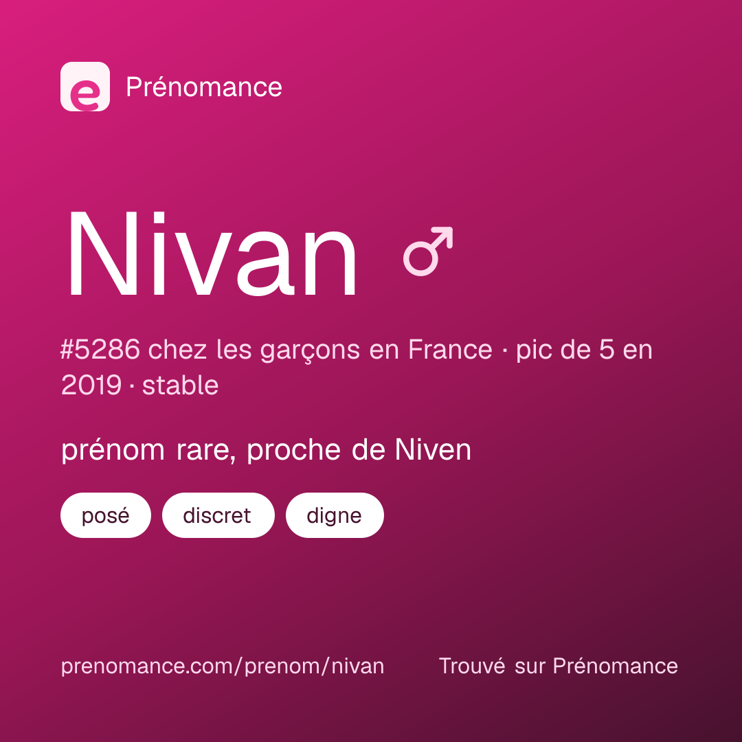 Carte de partage du prénom Nivan