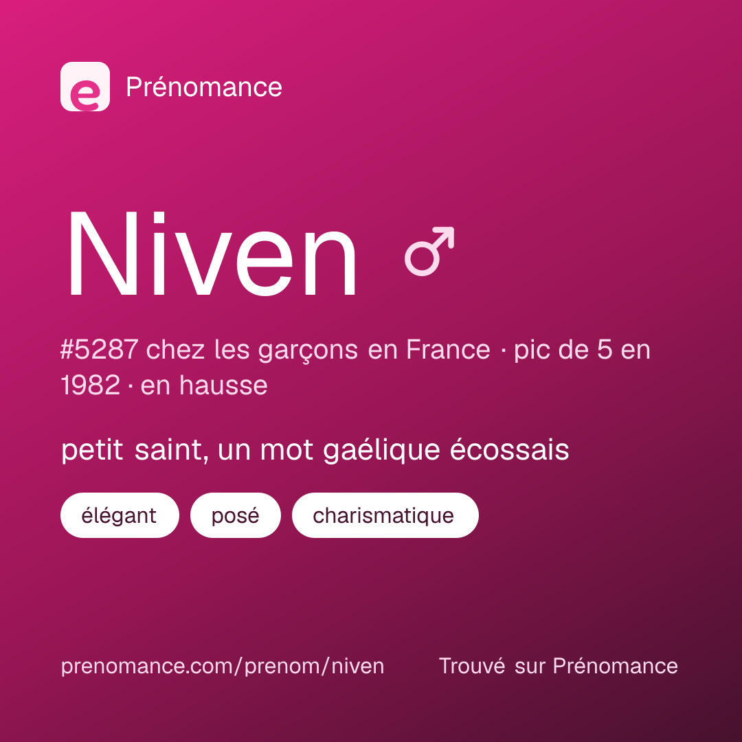 Carte de partage du prénom Niven