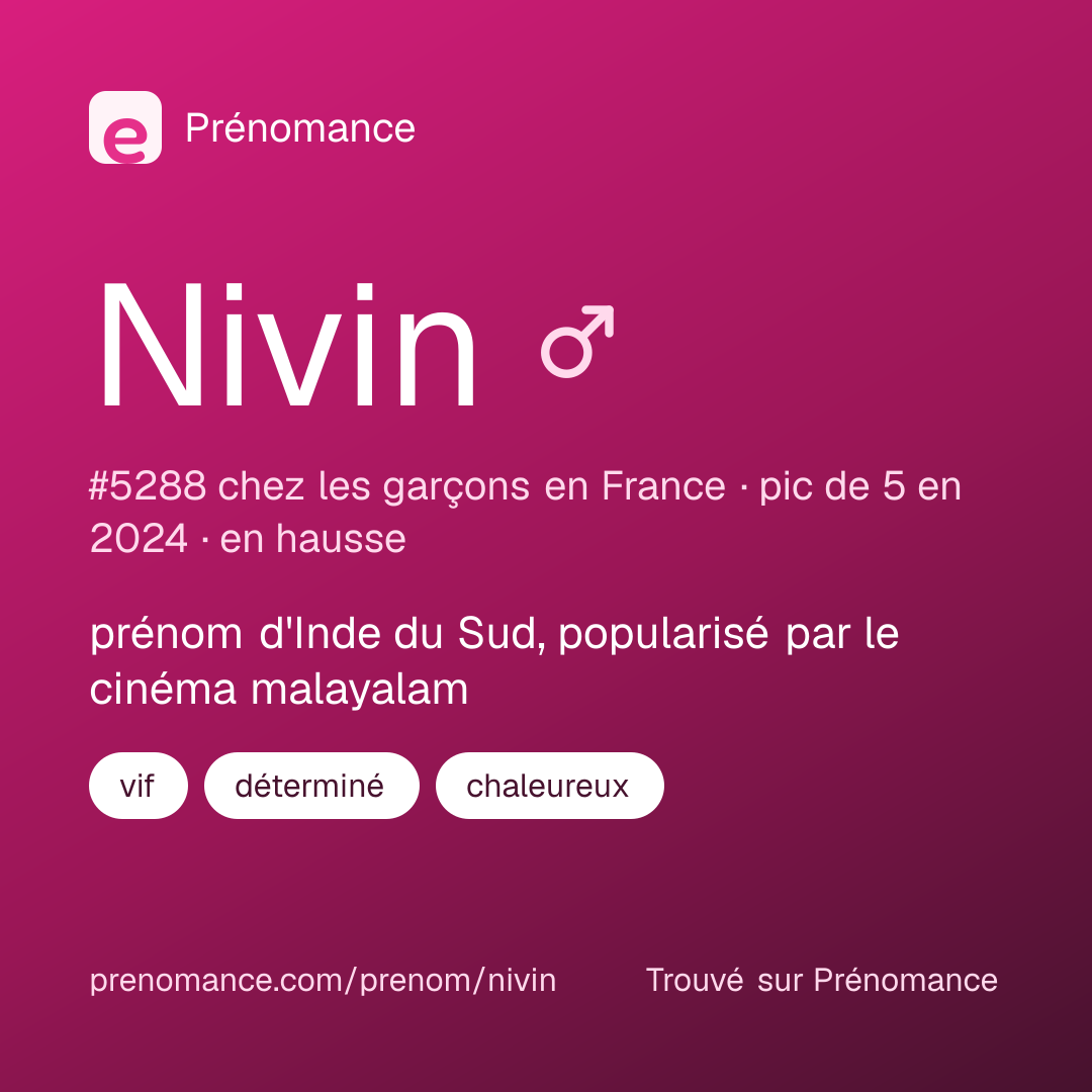 Carte de partage du prénom Nivin