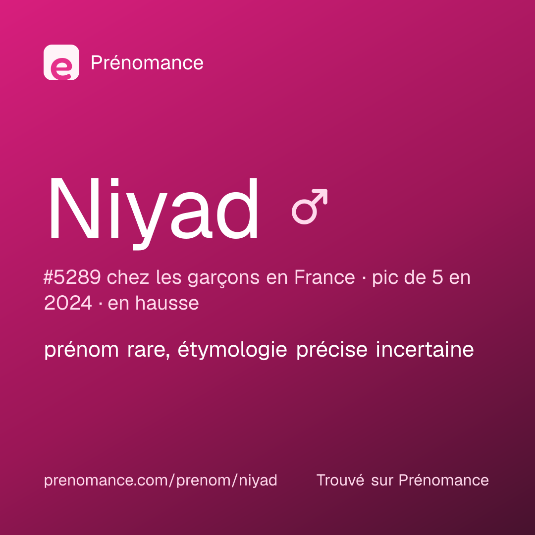 Carte de partage du prénom Niyad