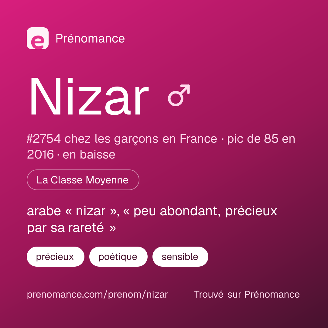 Carte de partage du prénom Nizar