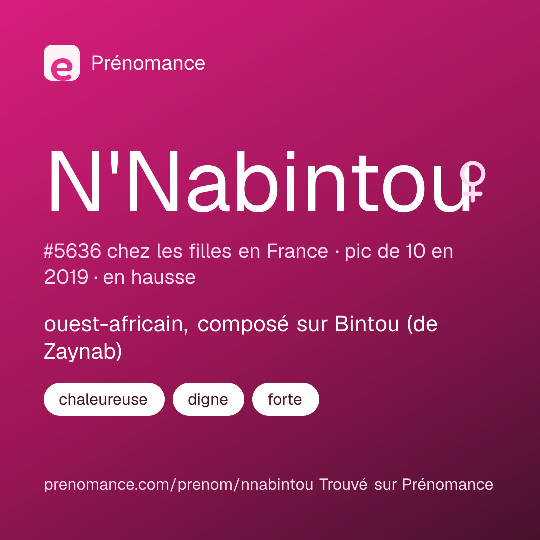 Carte de partage du prénom N'Nabintou