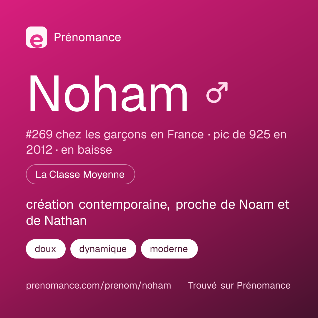 Carte de partage du prénom Noham