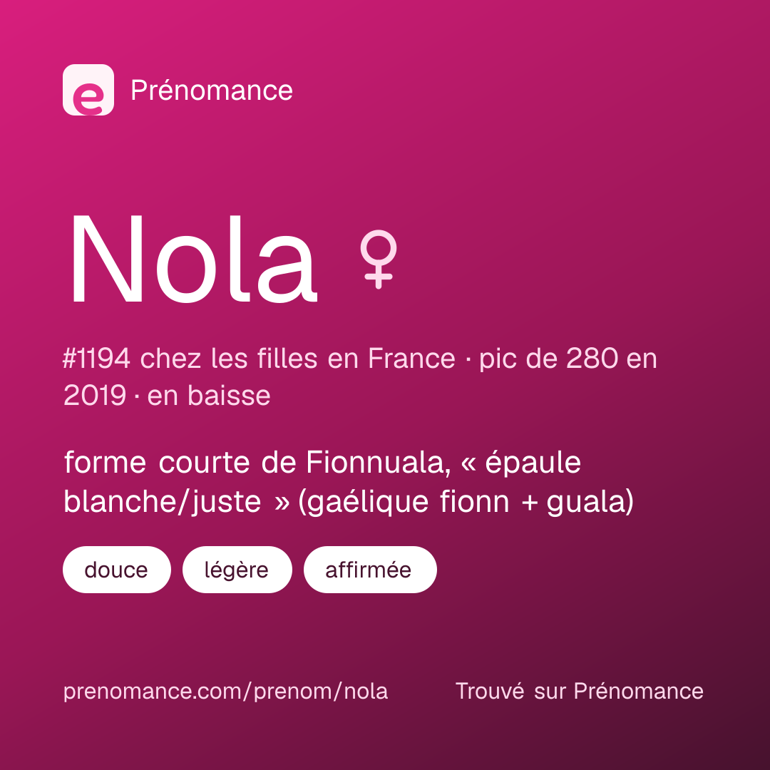 Carte de partage du prénom Nola