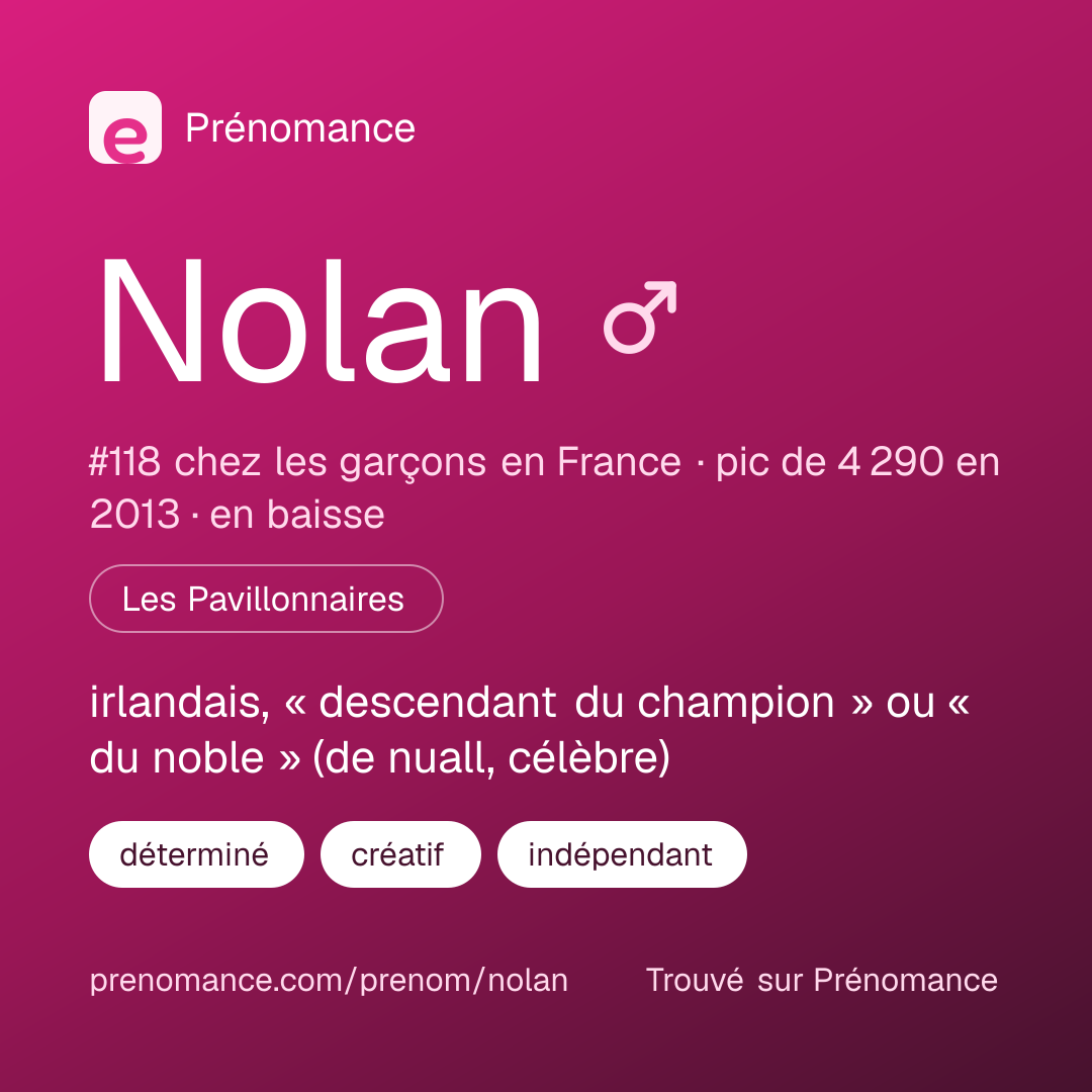 Carte de partage du prénom Nolan