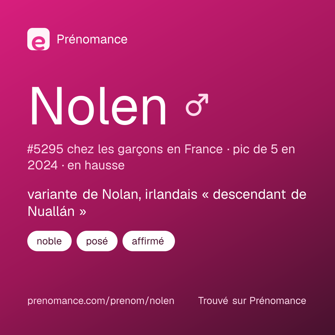 Carte de partage du prénom Nolen