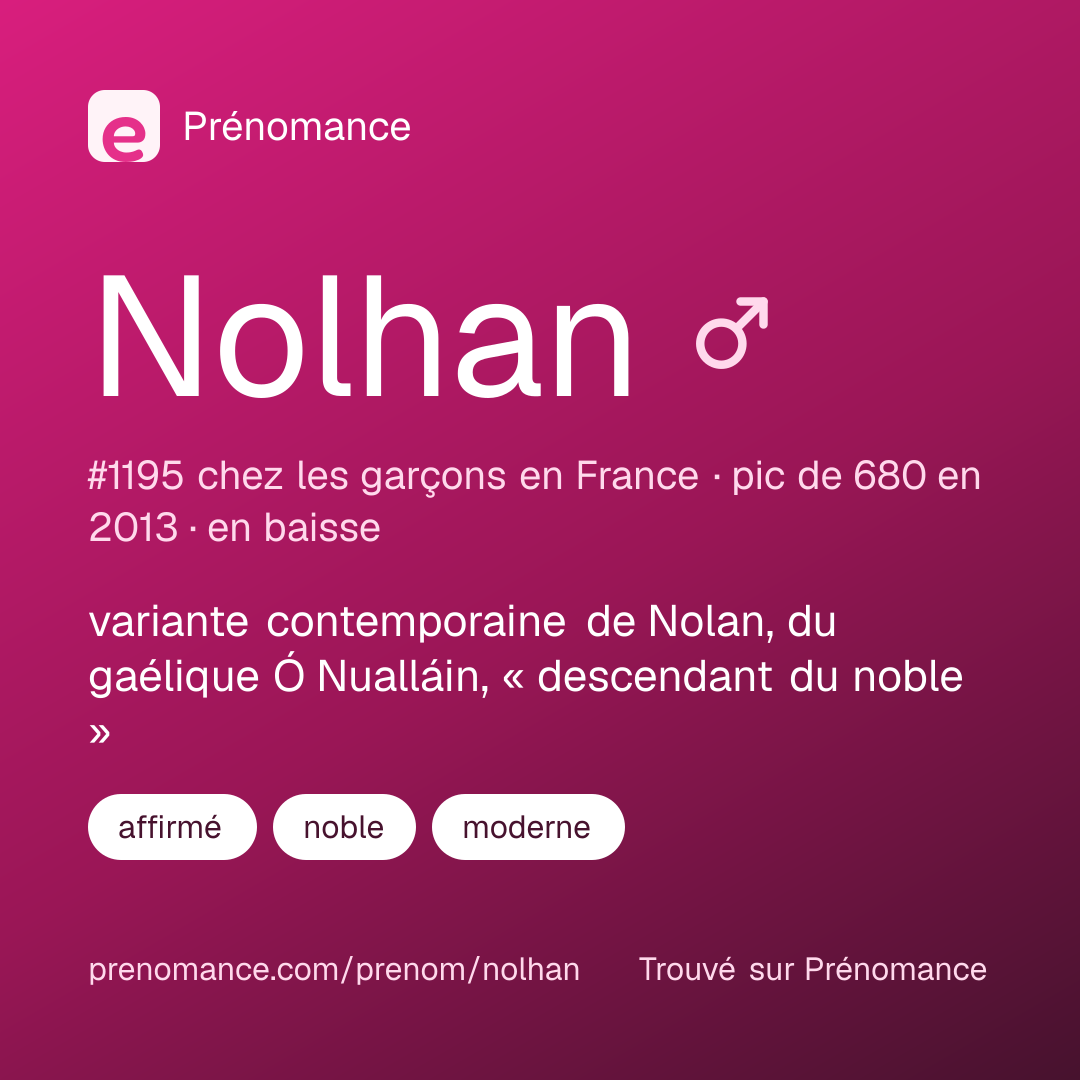 Carte de partage du prénom Nolhan