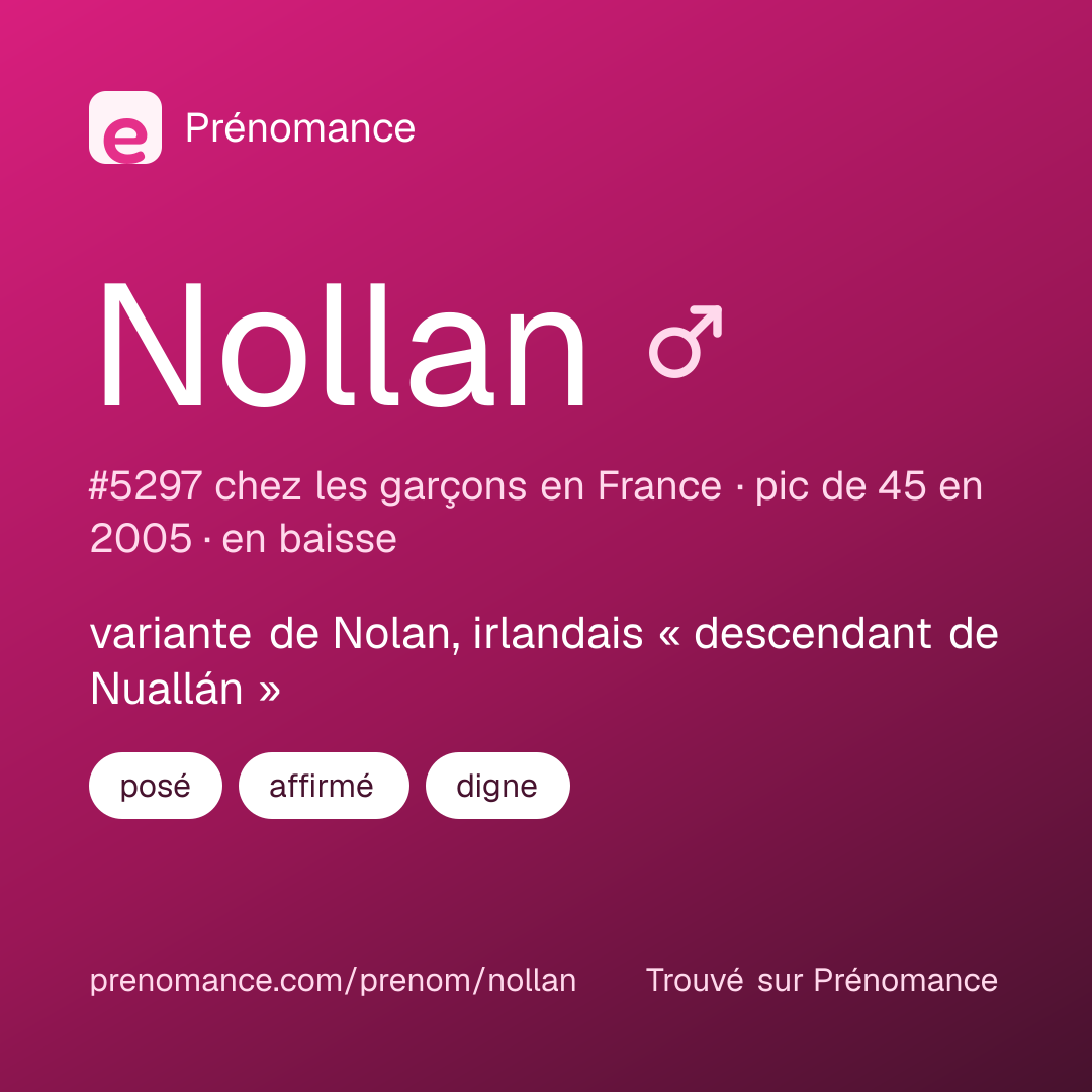 Carte de partage du prénom Nollan