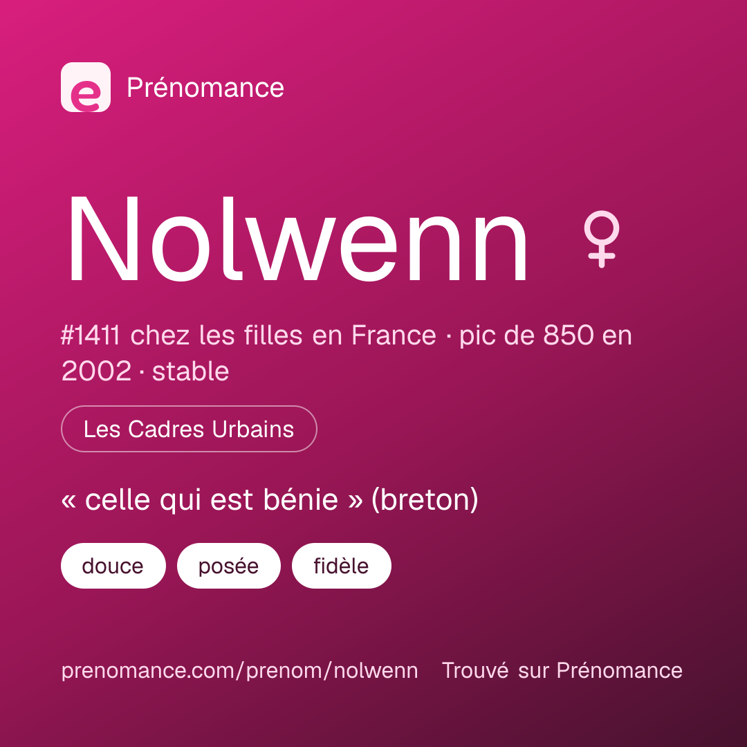 Carte de partage du prénom Nolwenn