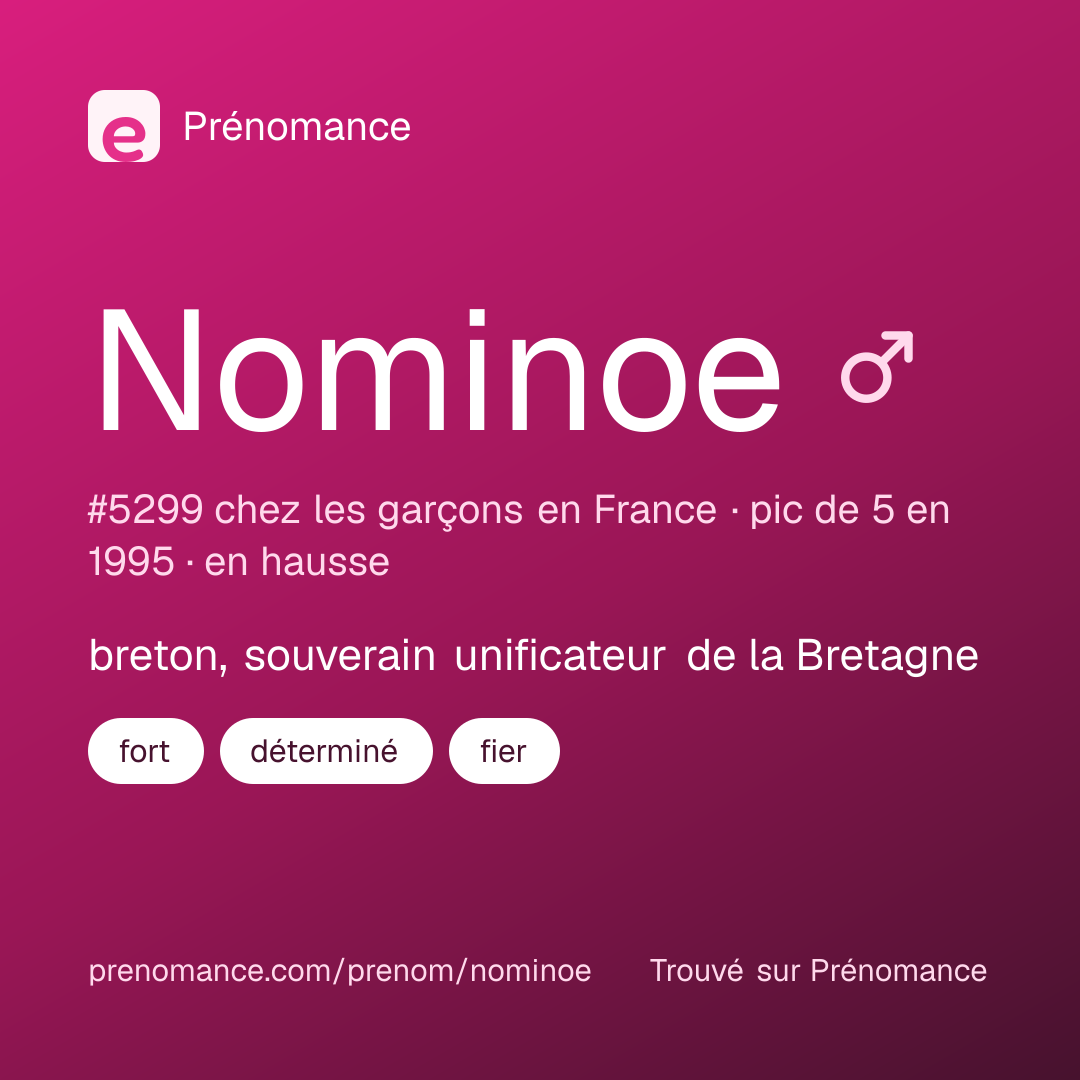 Carte de partage du prénom Nominoe