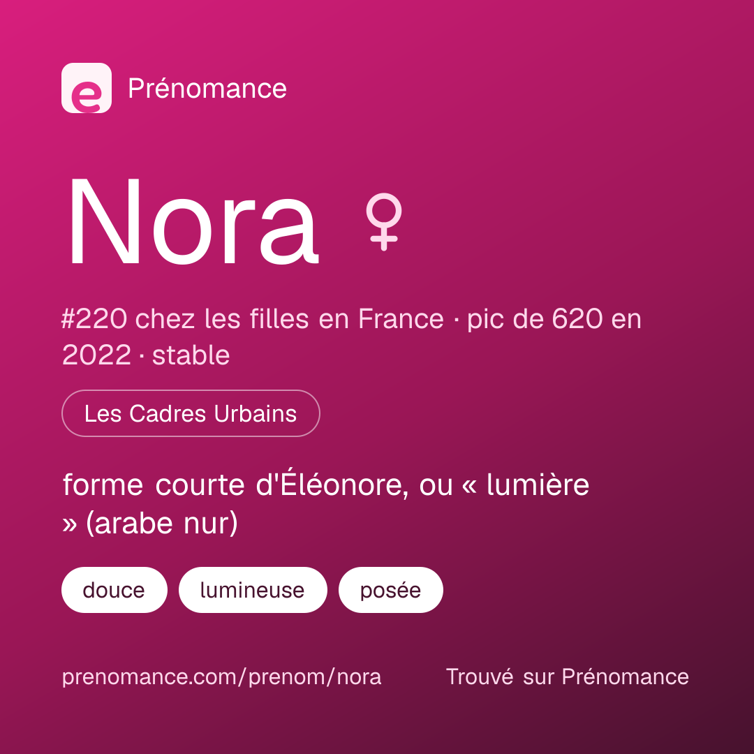 Carte de partage du prénom Nora