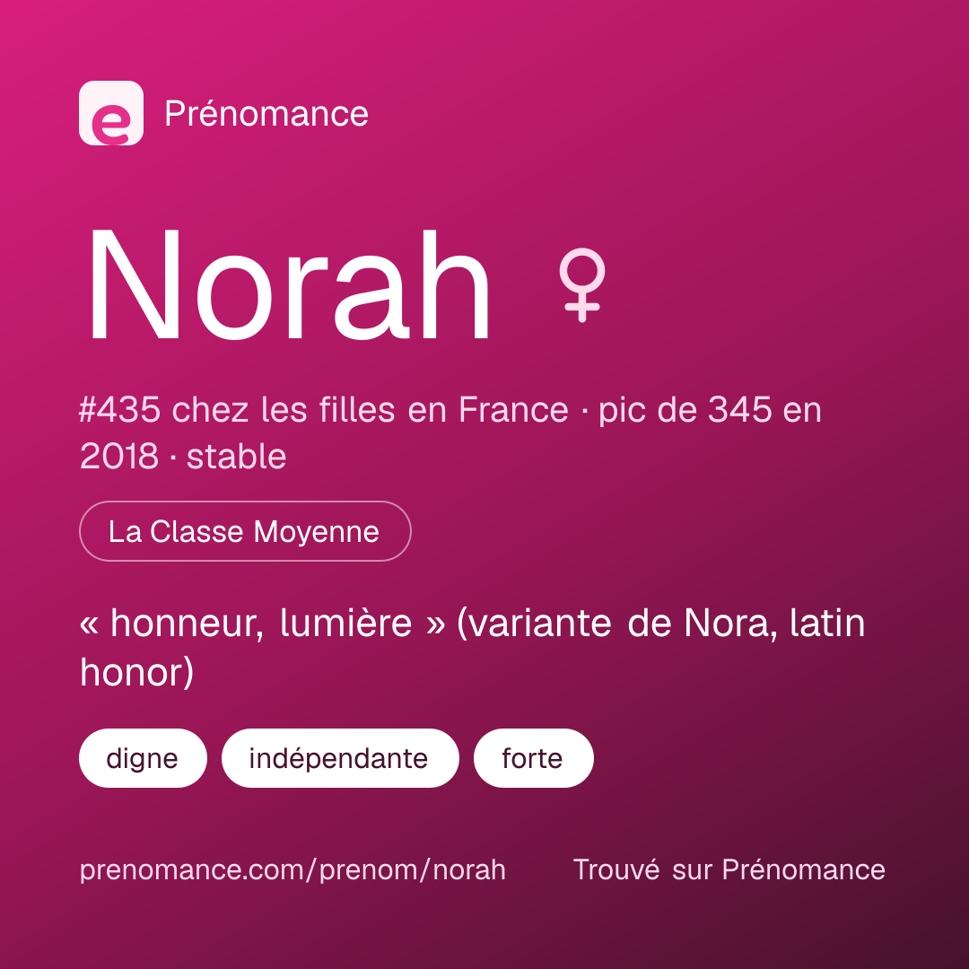 Carte de partage du prénom Norah