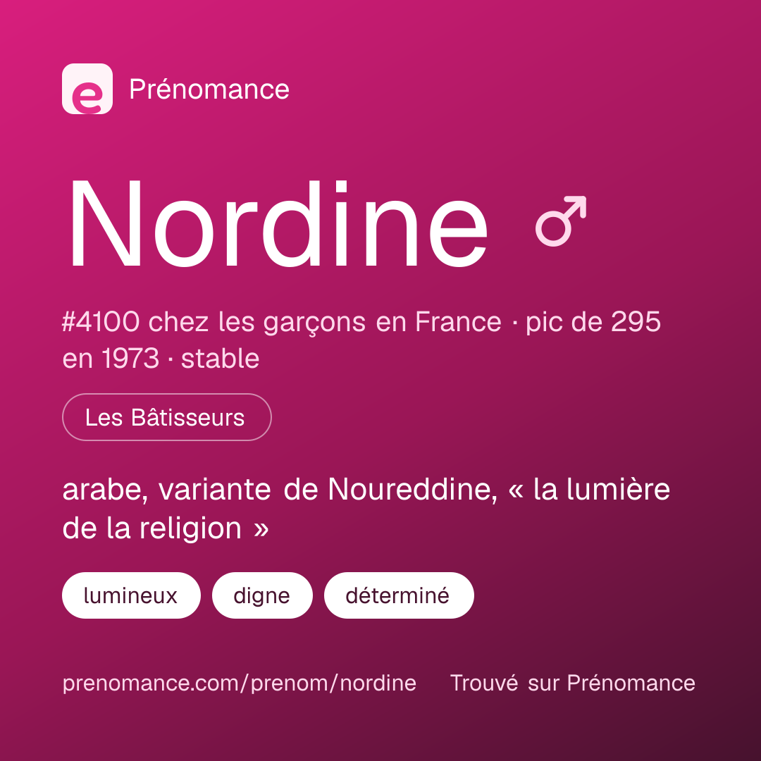 Carte de partage du prénom Nordine