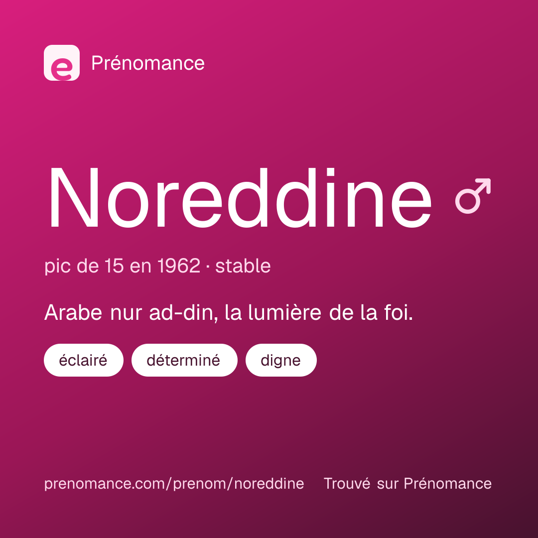 Carte de partage du prénom Noreddine