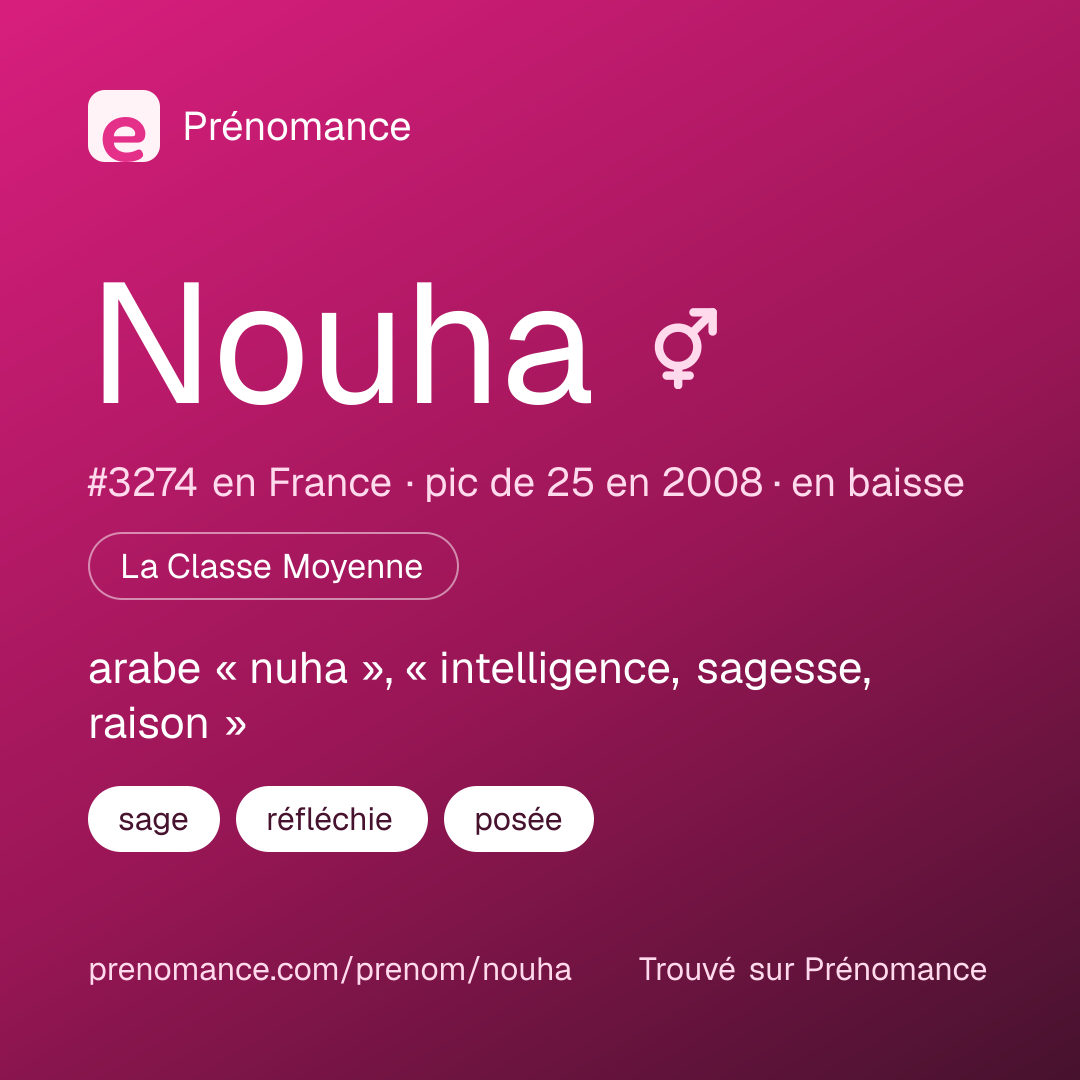 Carte de partage du prénom Nouha
