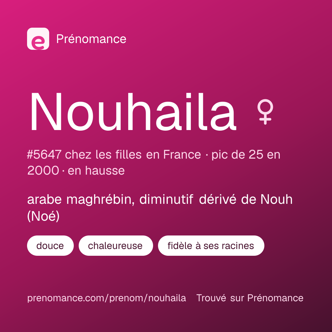 Carte de partage du prénom Nouhaila