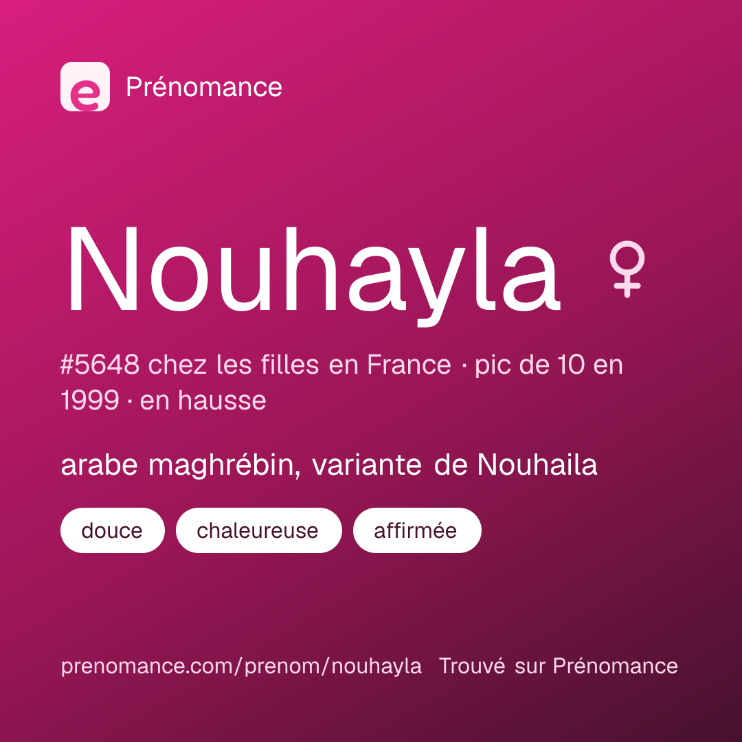 Carte de partage du prénom Nouhayla