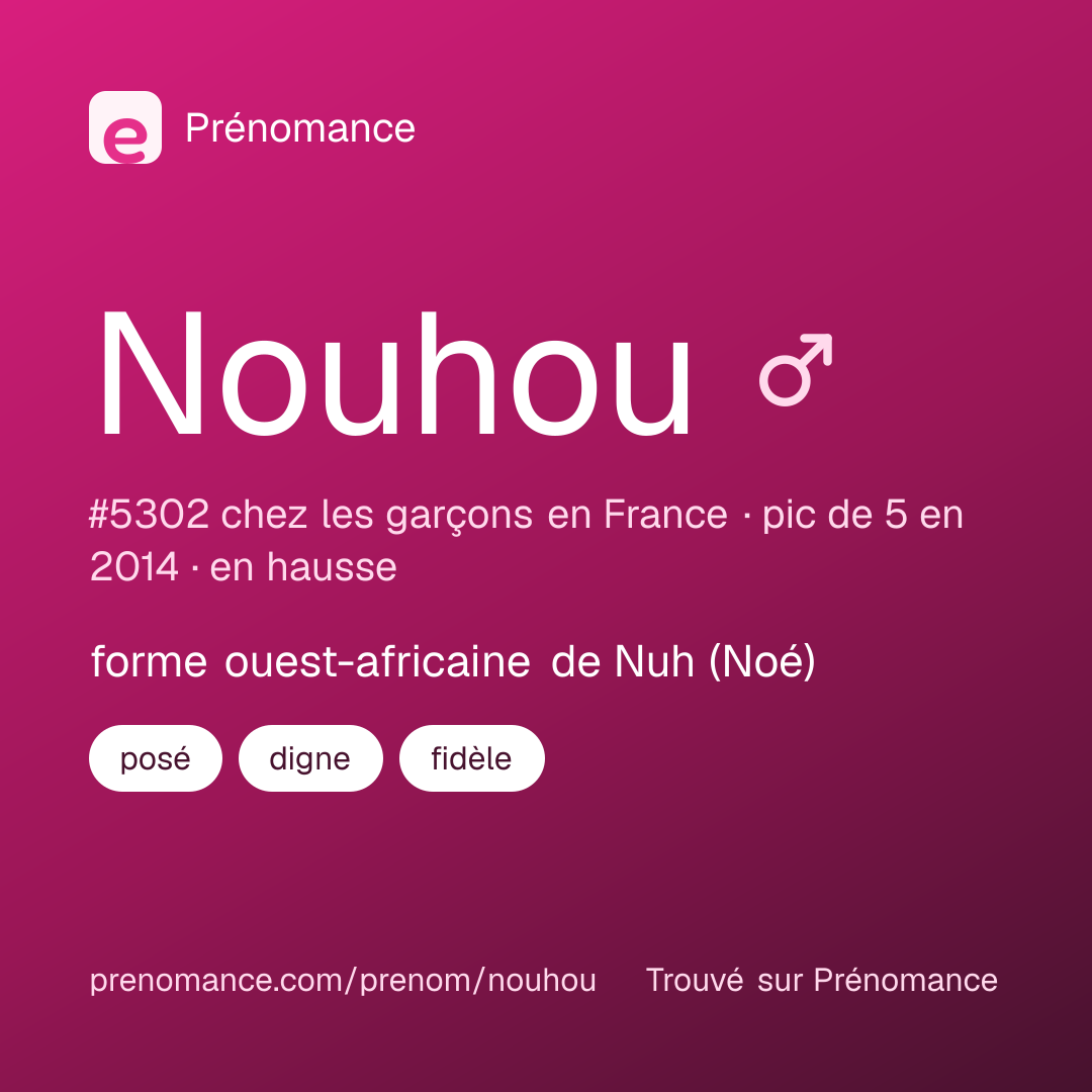 Carte de partage du prénom Nouhou