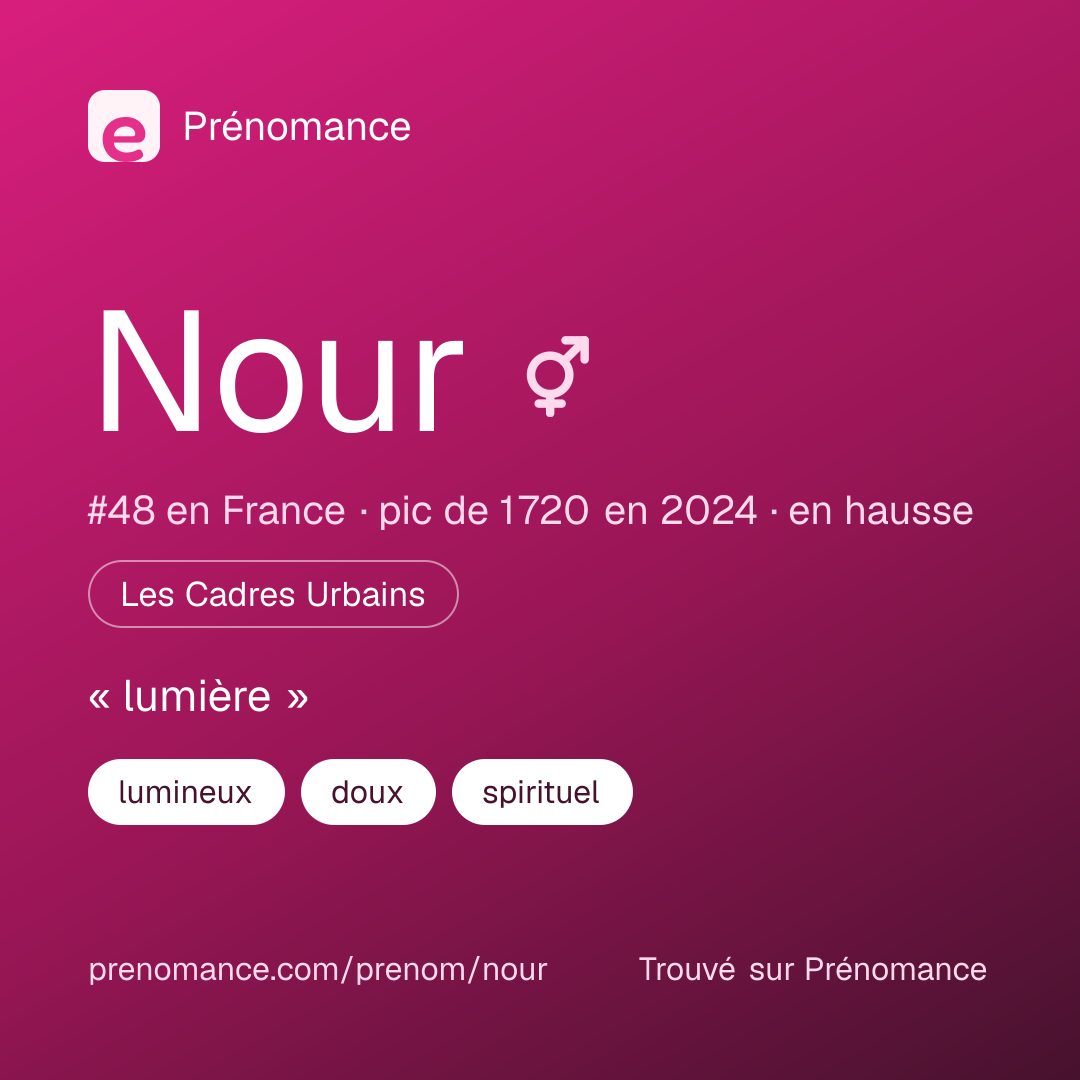 Carte de partage du prénom Nour