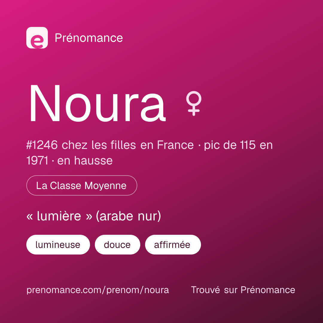 Carte de partage du prénom Noura