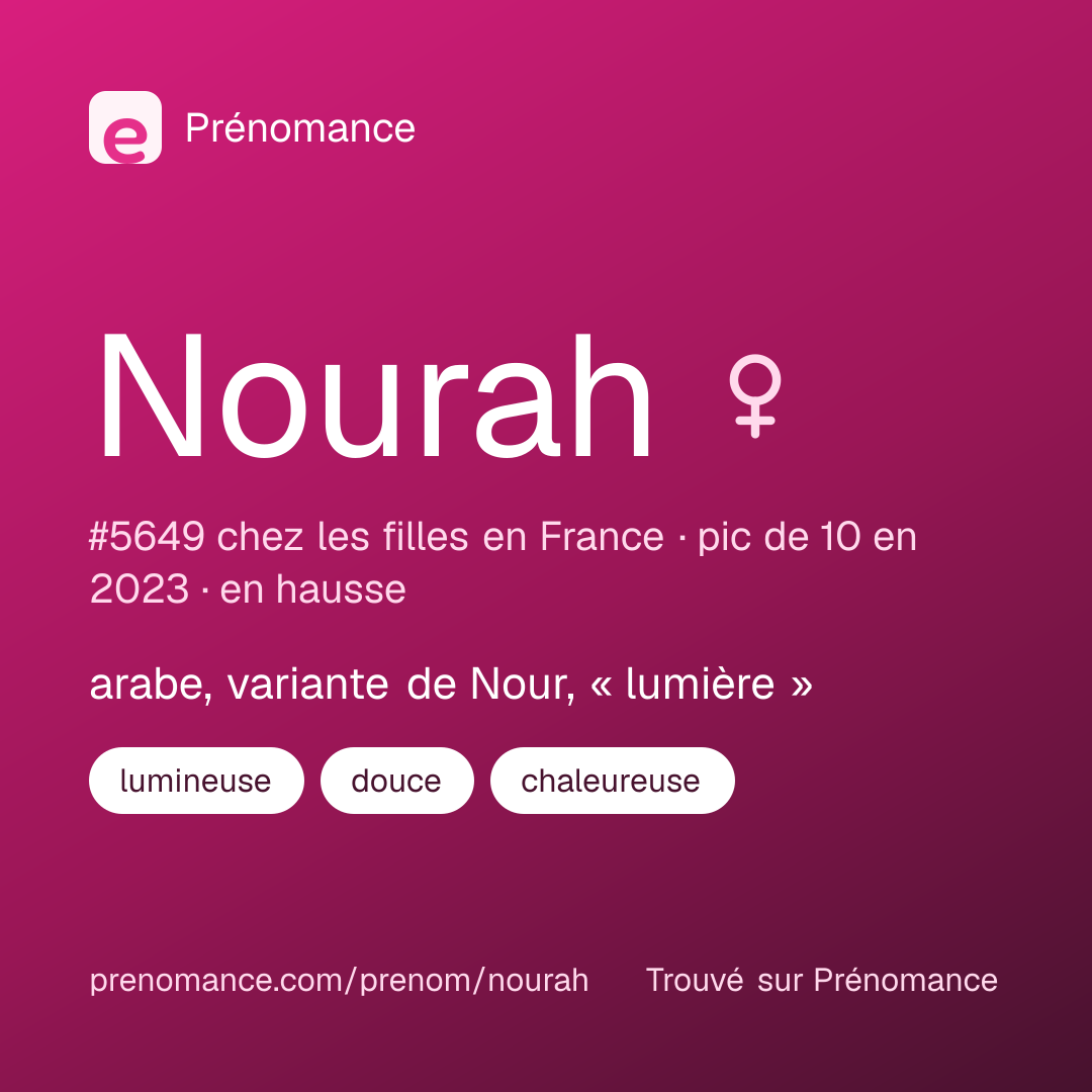 Carte de partage du prénom Nourah