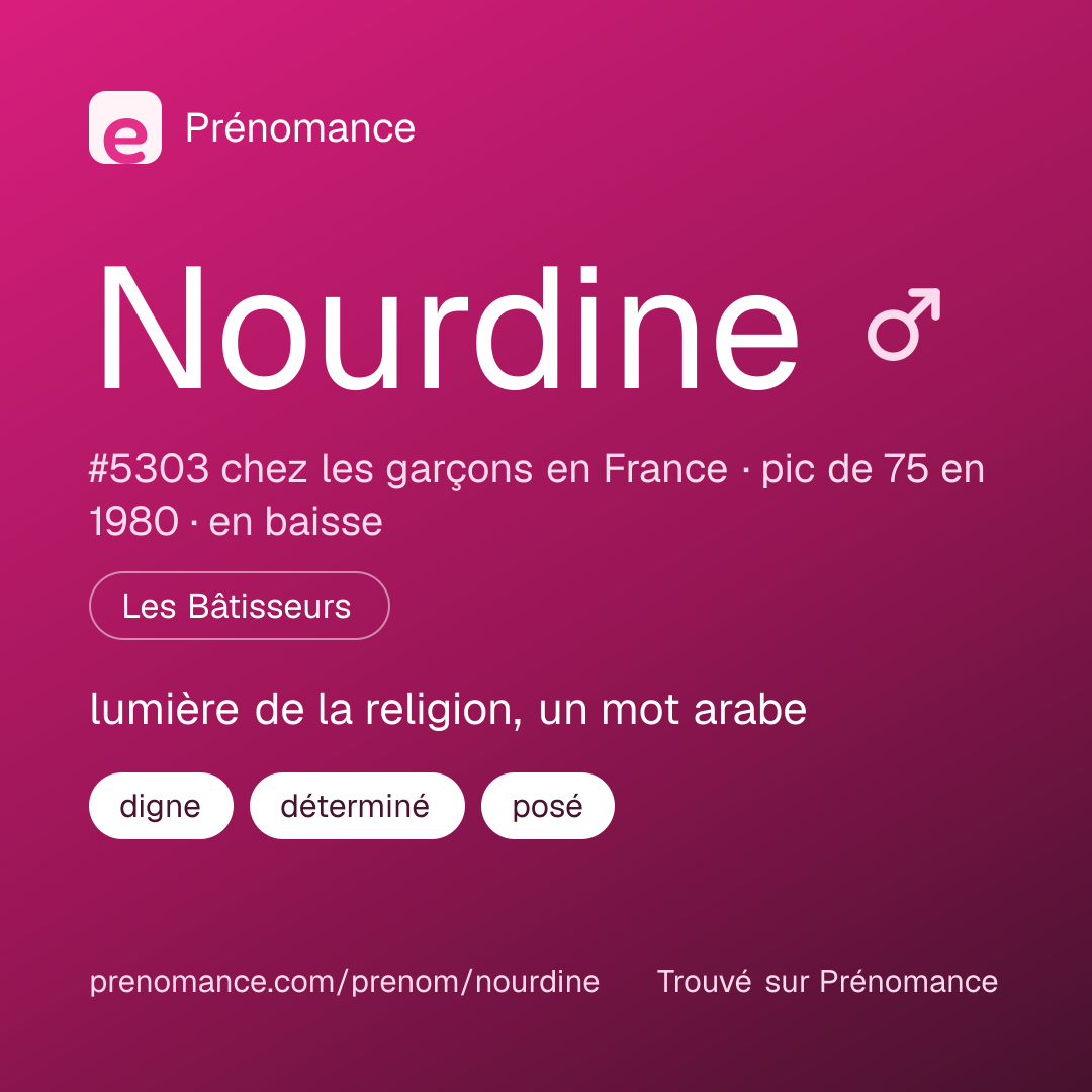 Carte de partage du prénom Nourdine