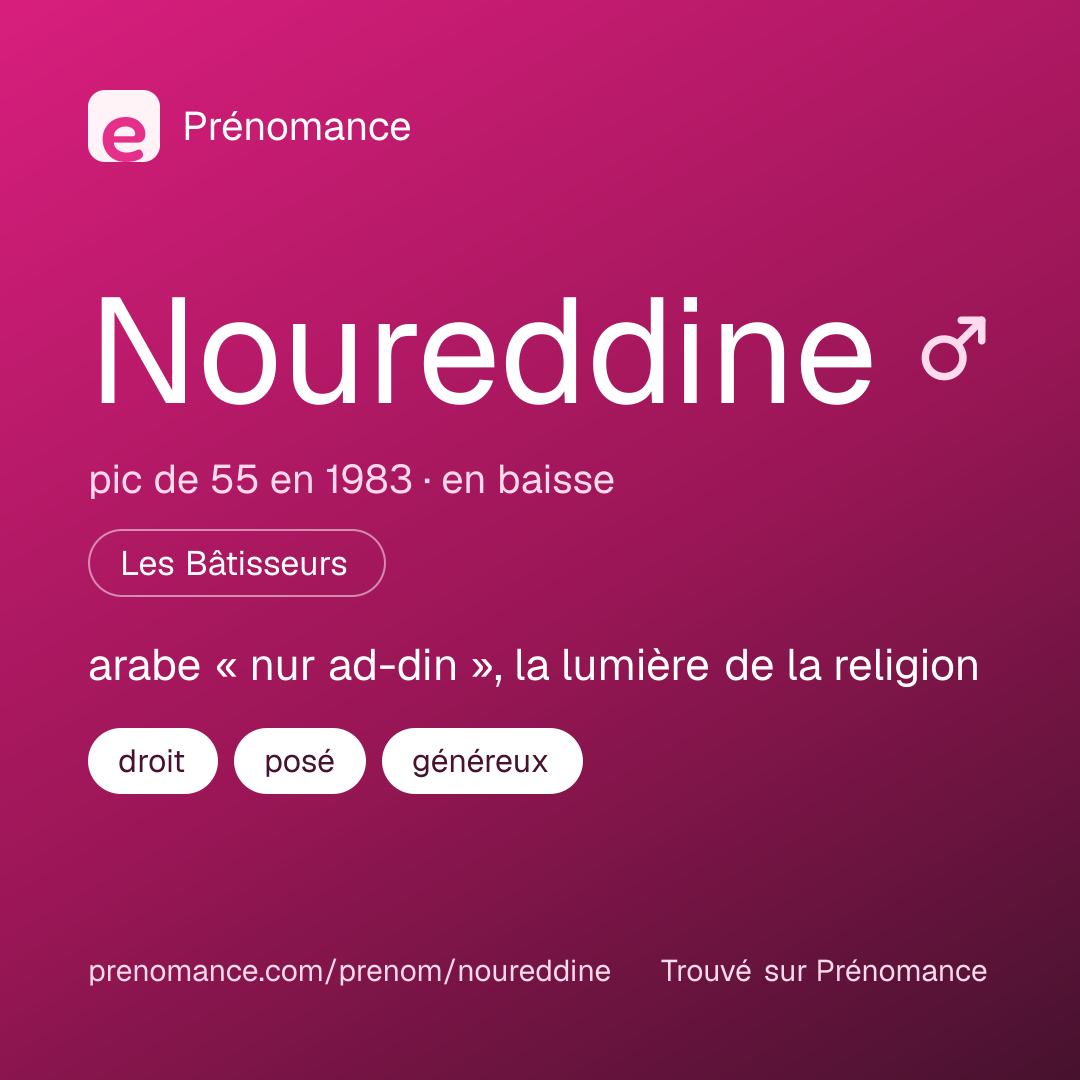 Carte de partage du prénom Noureddine