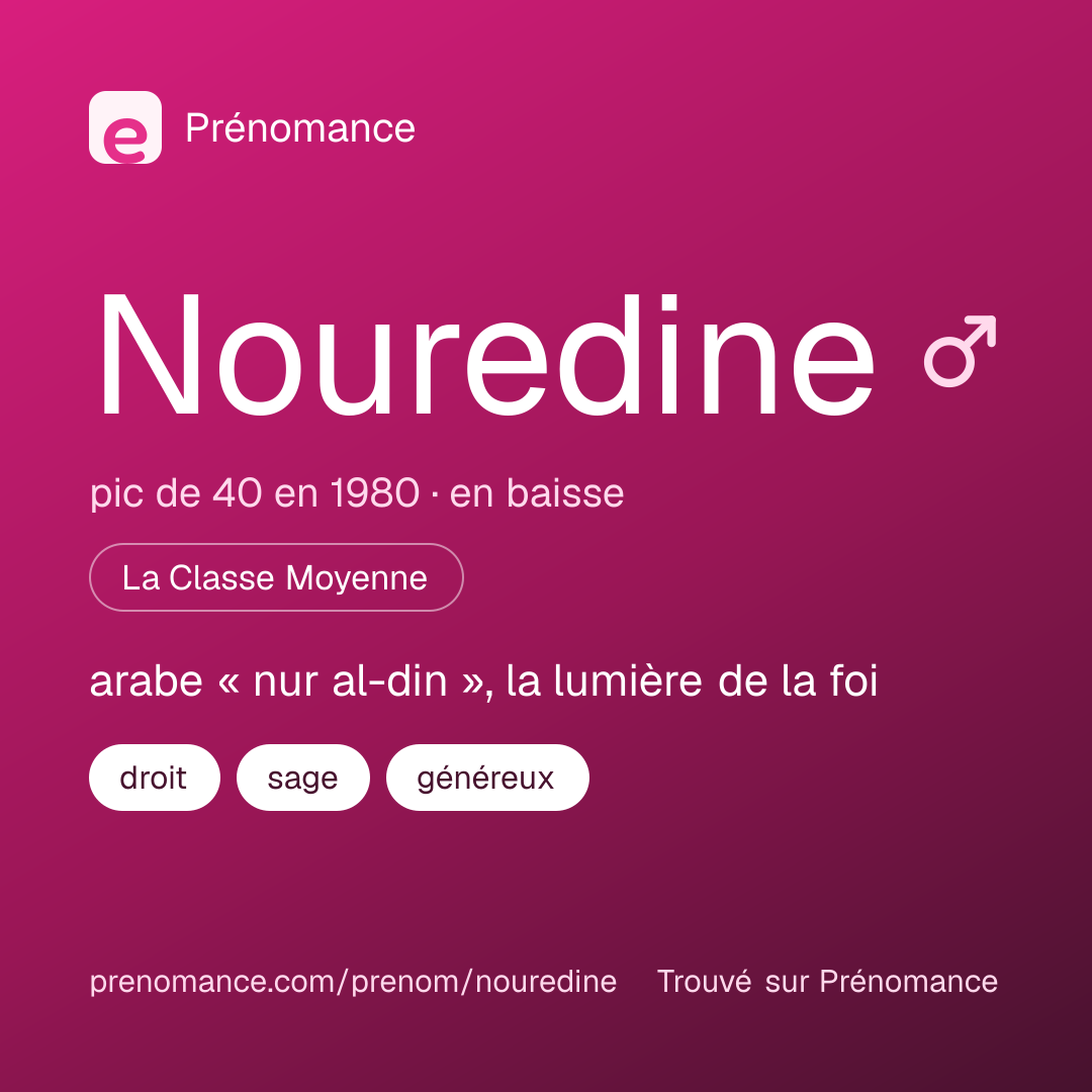 Carte de partage du prénom Nouredine