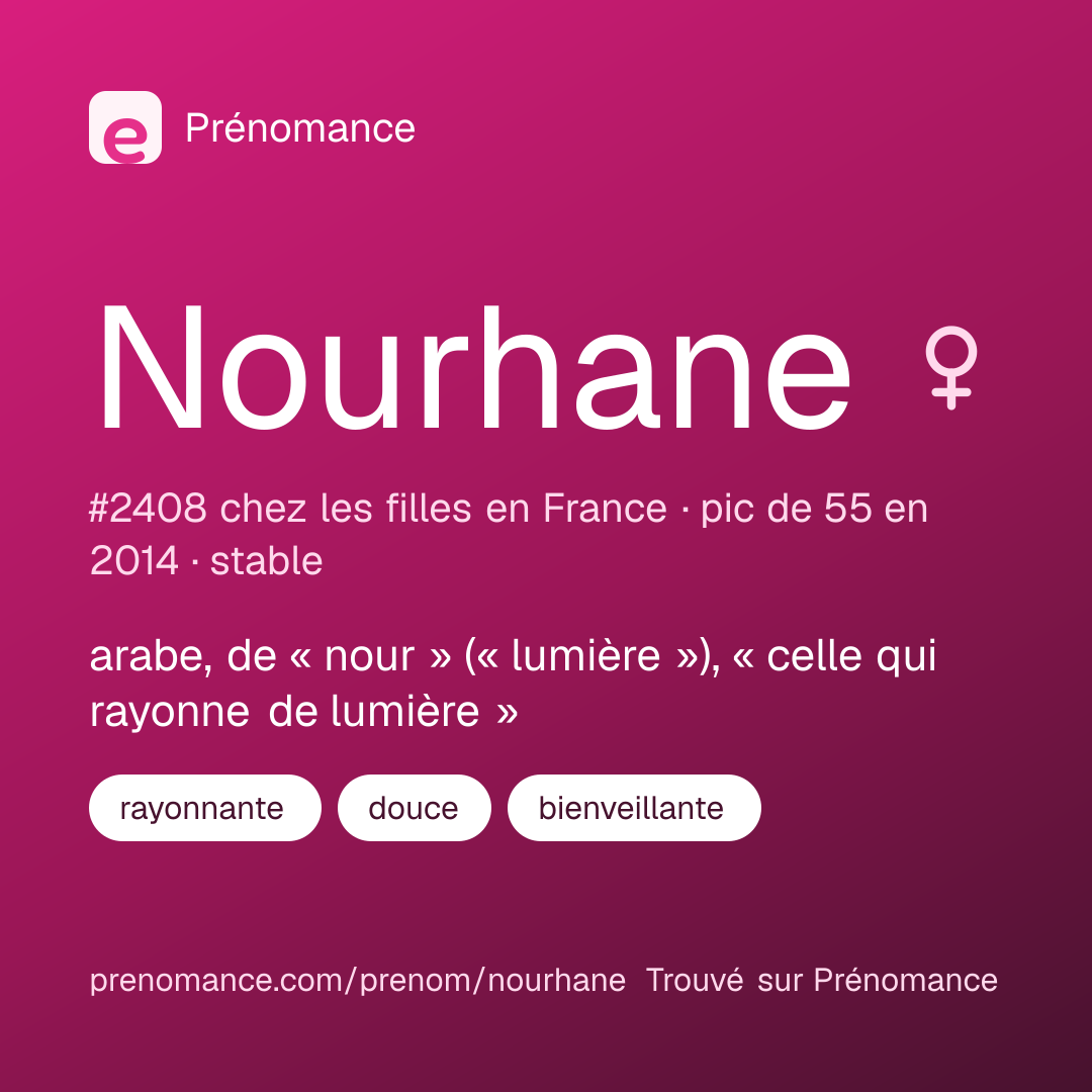 Carte de partage du prénom Nourhane