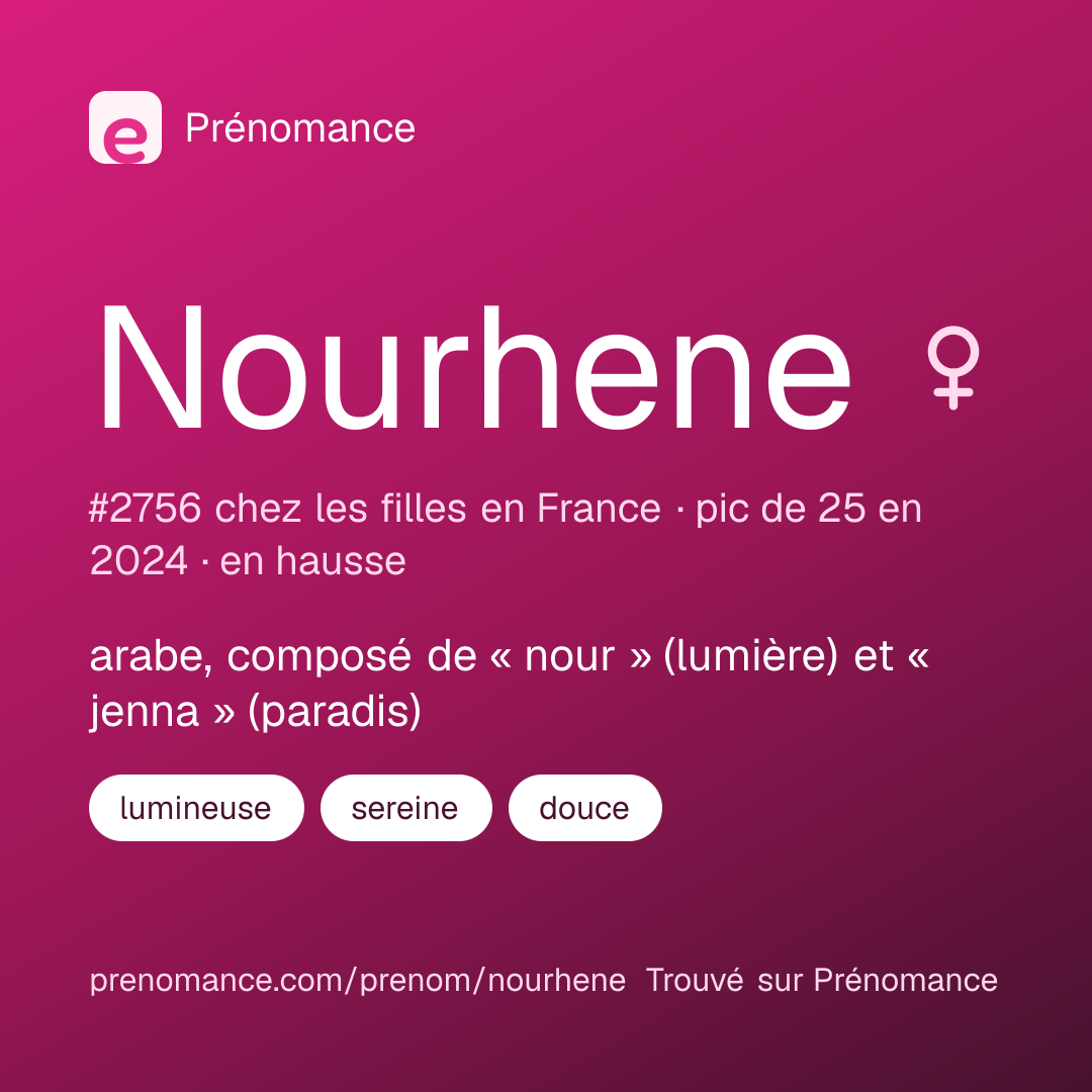 Carte de partage du prénom Nourhene