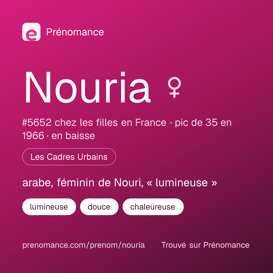 Carte de partage du prénom Nouria