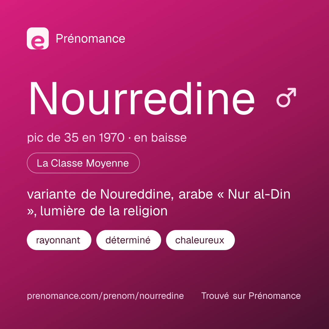 Carte de partage du prénom Nourredine