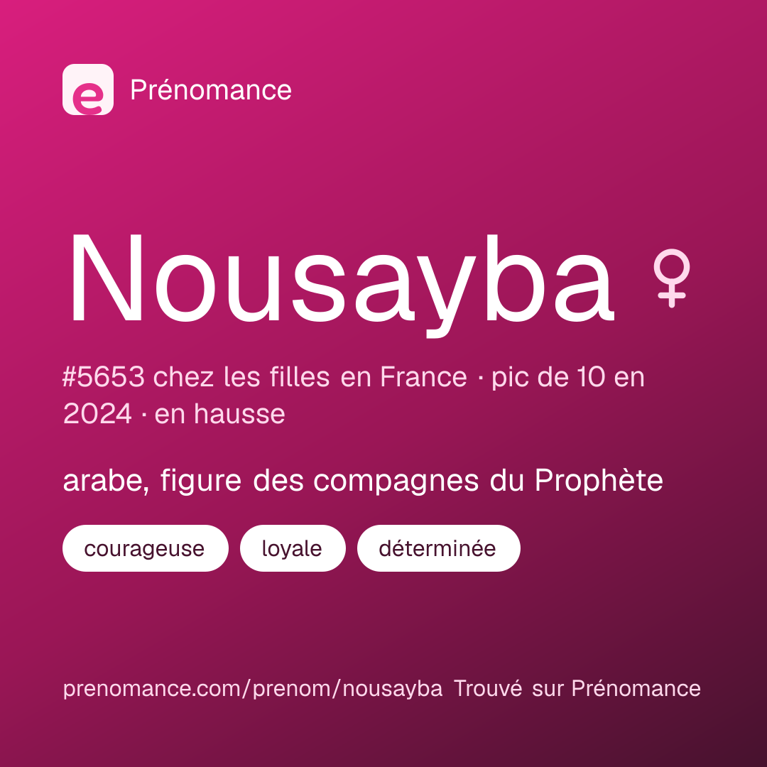 Carte de partage du prénom Nousayba