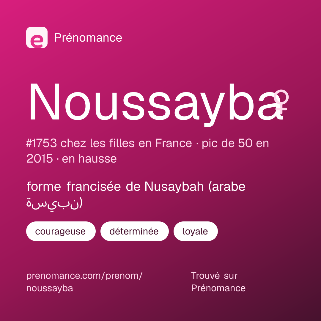 Carte de partage du prénom Noussayba