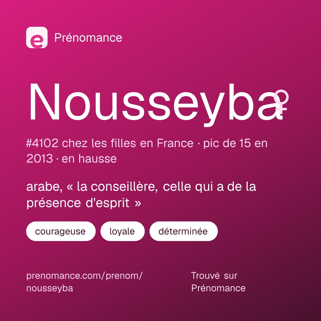 Carte de partage du prénom Nousseyba