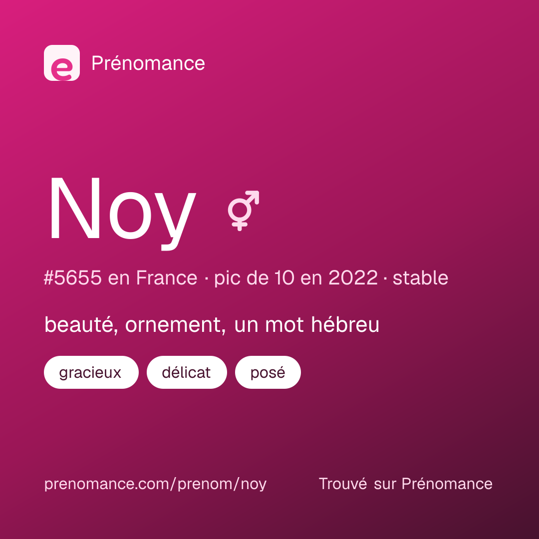 Carte de partage du prénom Noy