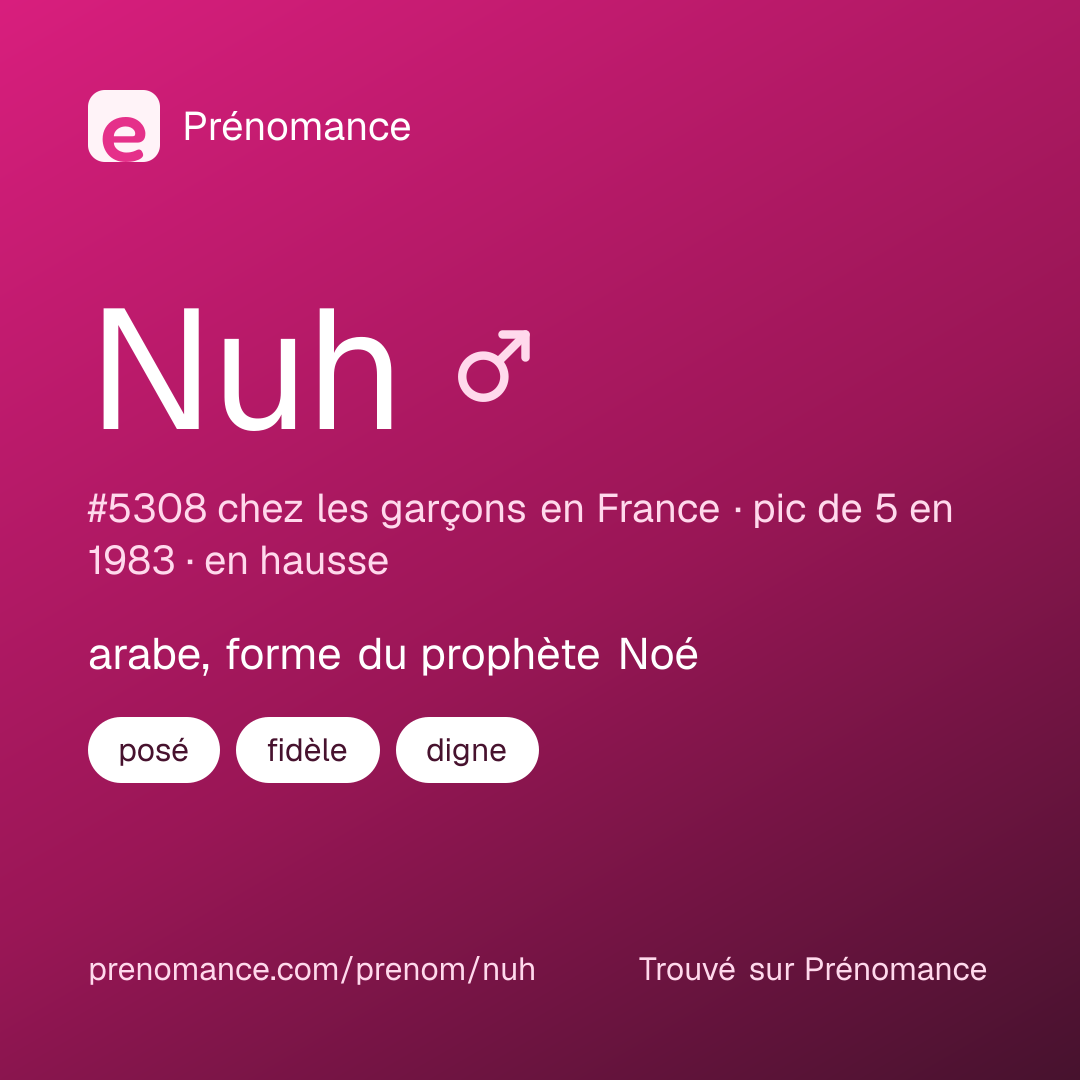 Carte de partage du prénom Nuh