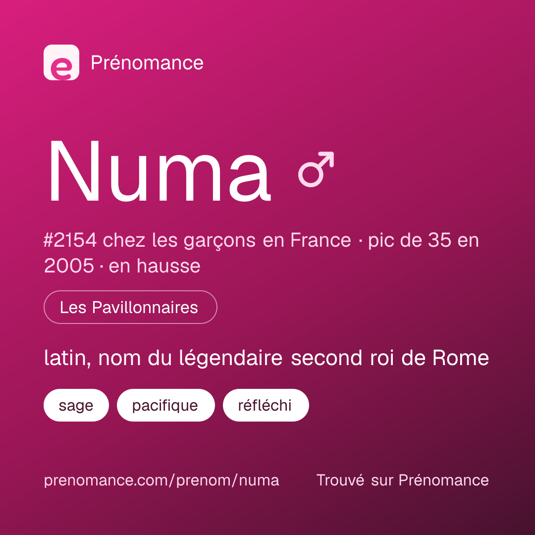 Carte de partage du prénom Numa