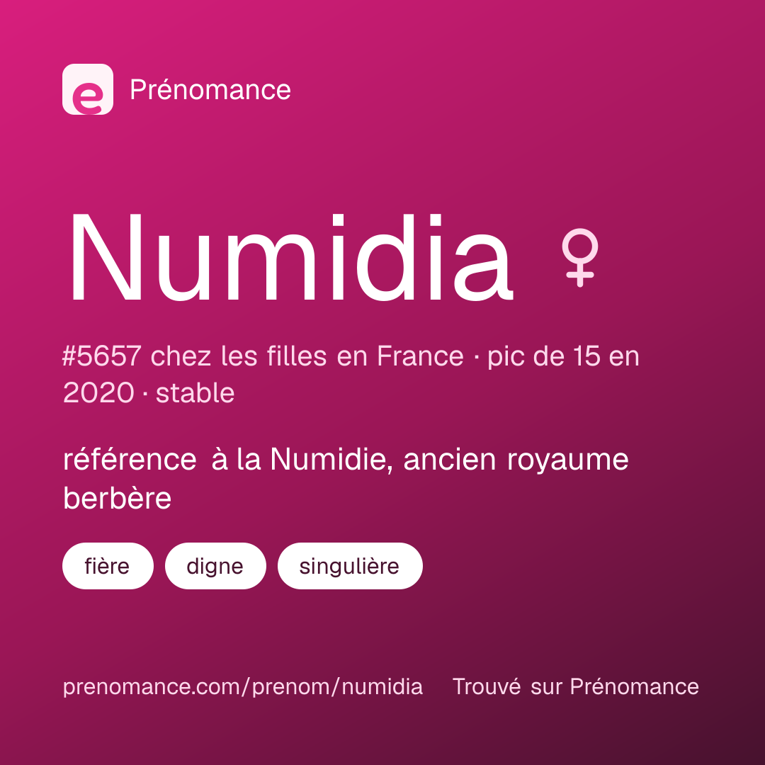 Carte de partage du prénom Numidia