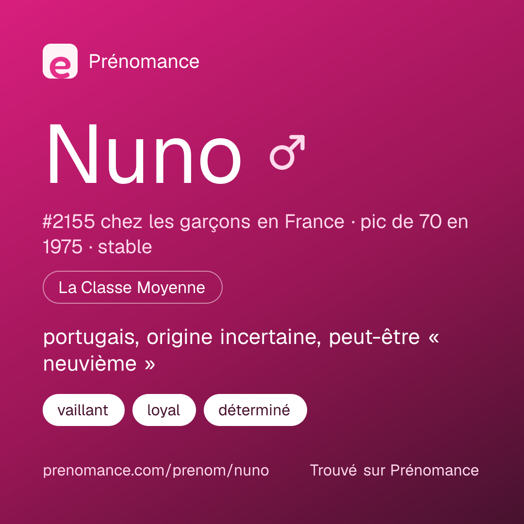 Carte de partage du prénom Nuno