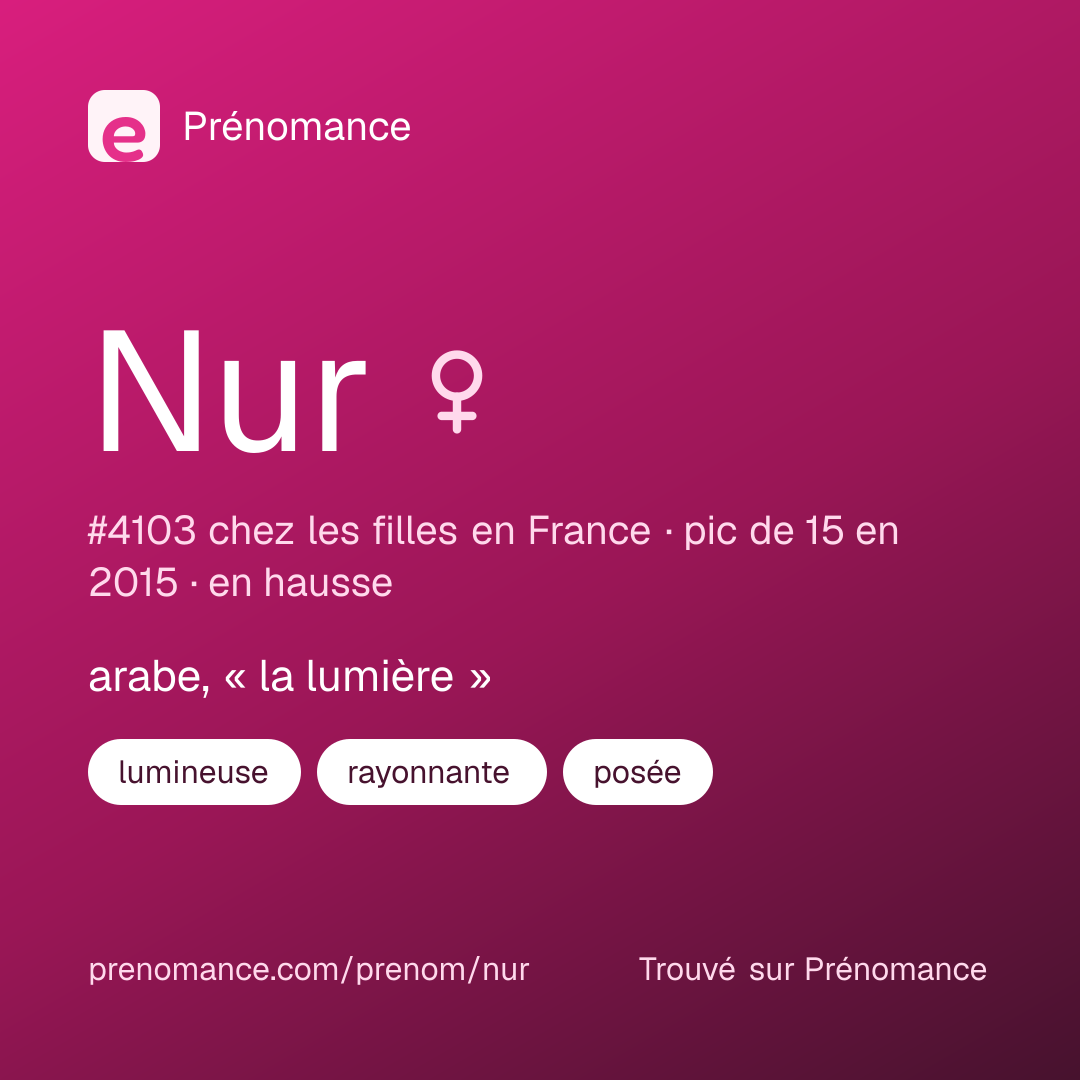 Carte de partage du prénom Nur
