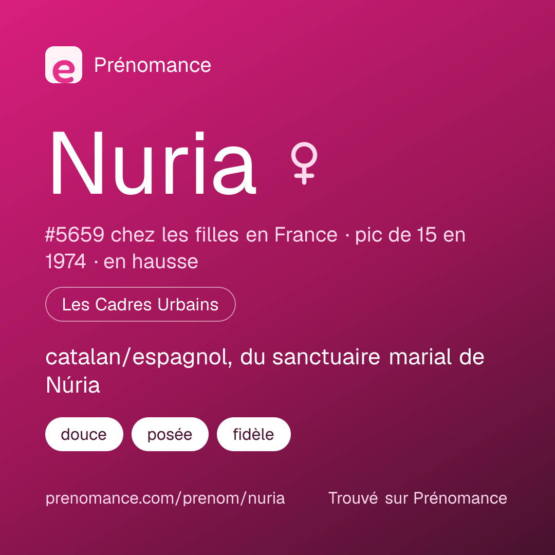 Carte de partage du prénom Nuria