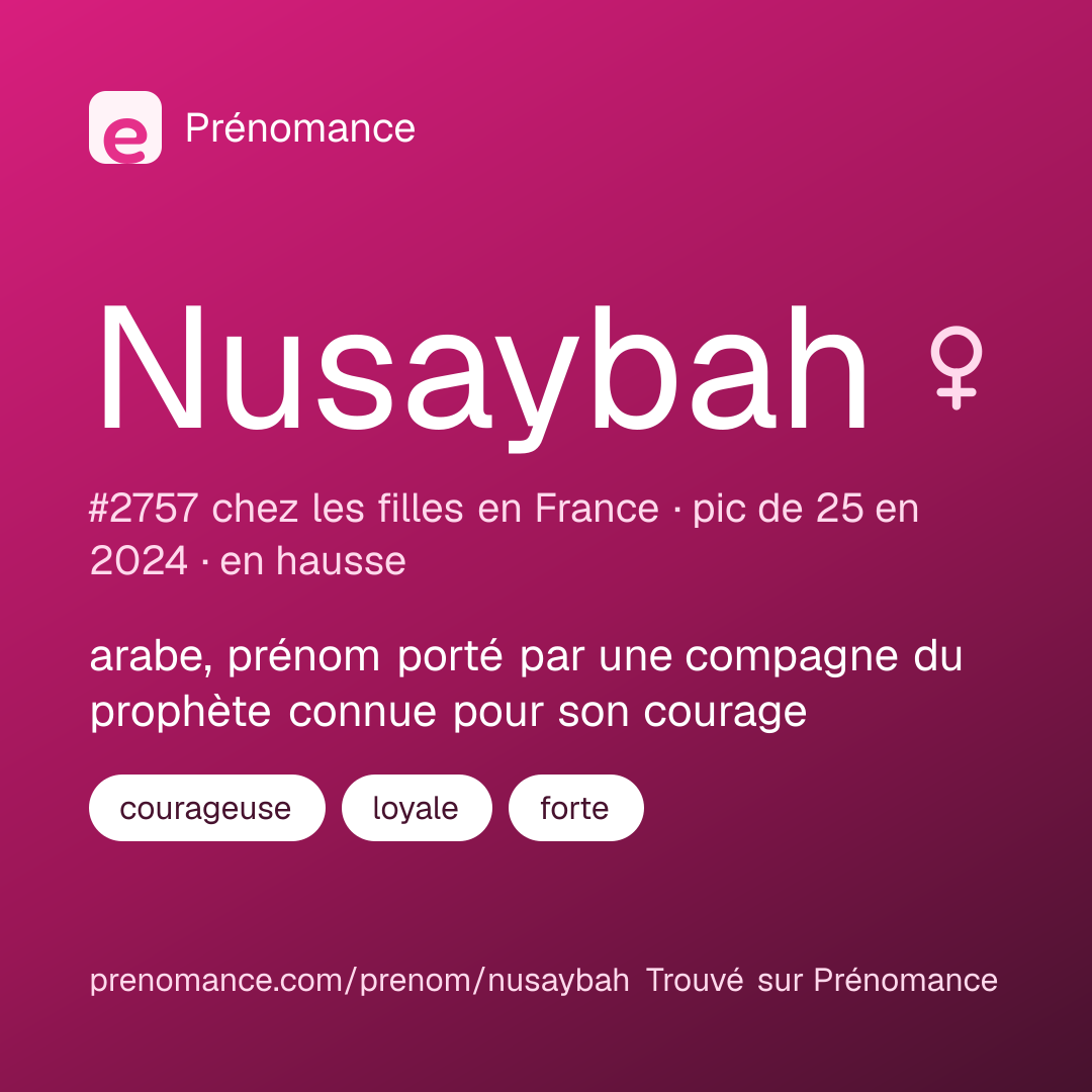 Carte de partage du prénom Nusaybah