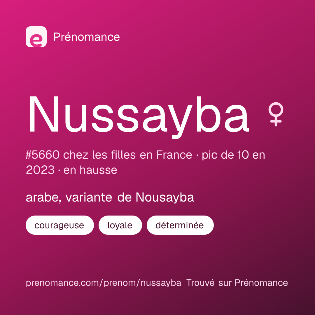 Carte de partage du prénom Nussayba